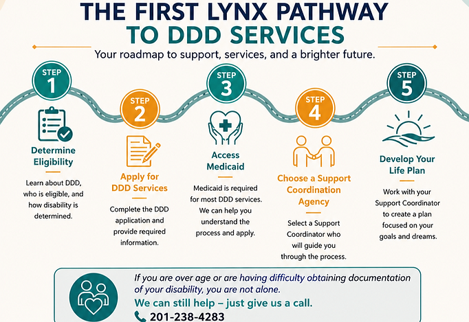 First Lynx Pathway to DDD