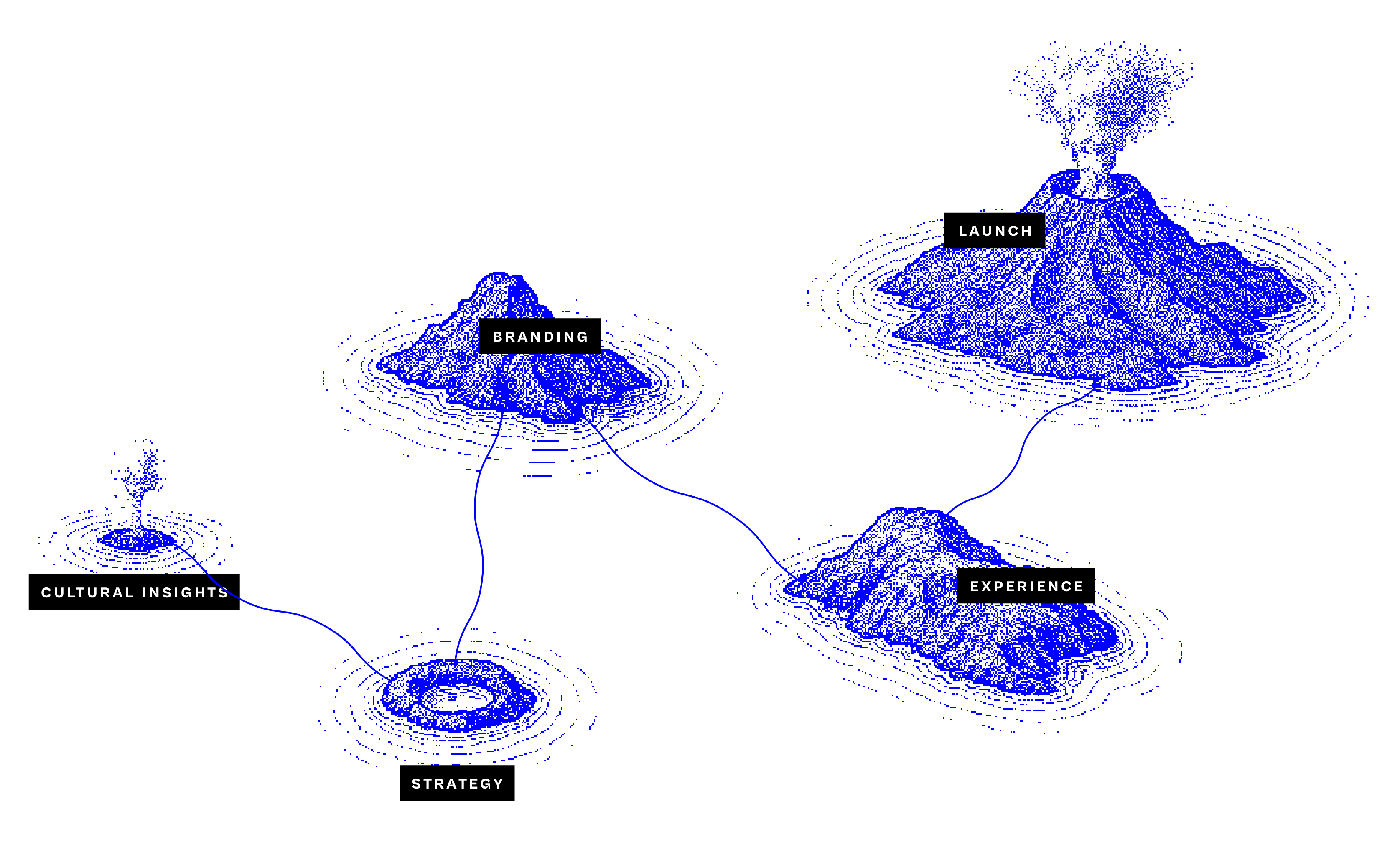 Archipelae brands and campaigns experience