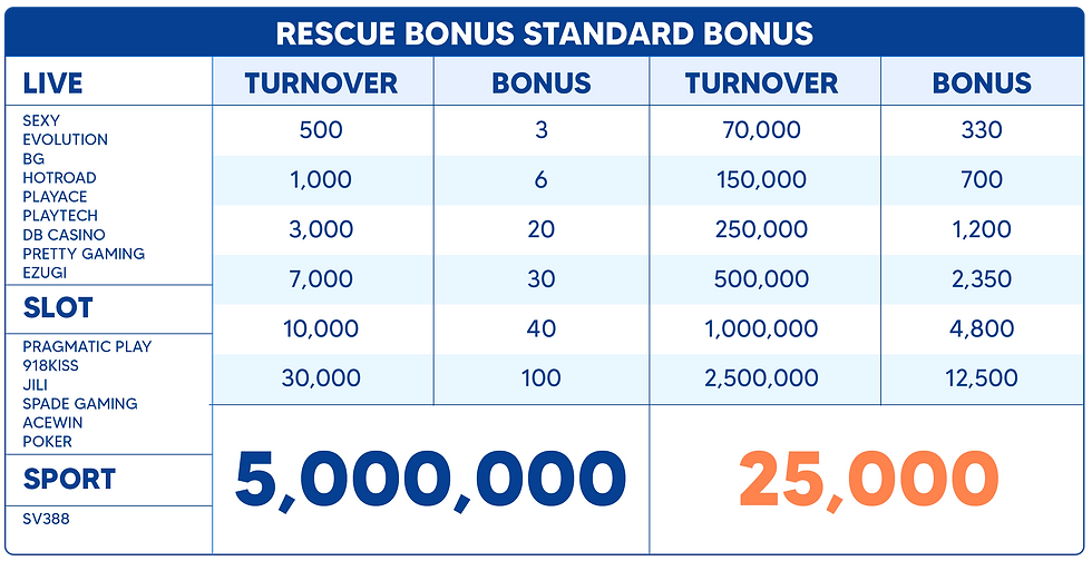 Rescue bonus-02.png