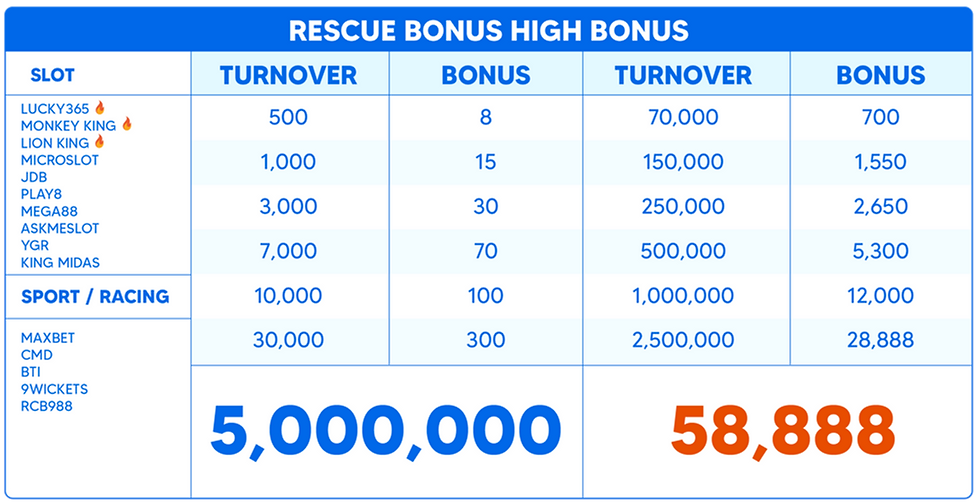 Rescue bonus.png