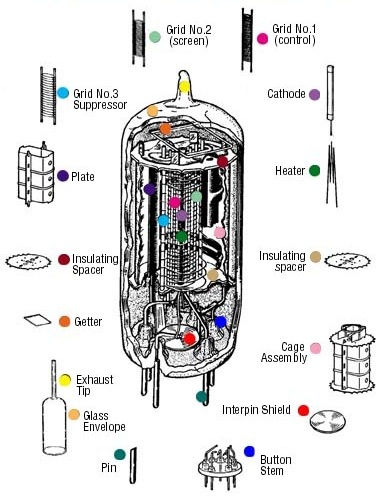 Vacuum Tube.jpg