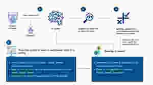 Video Intelligence- An AI solution