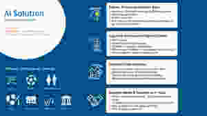 Digital Transformation solutions