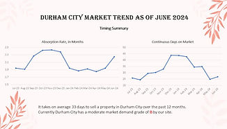 S30_Mart_Durham.JPG