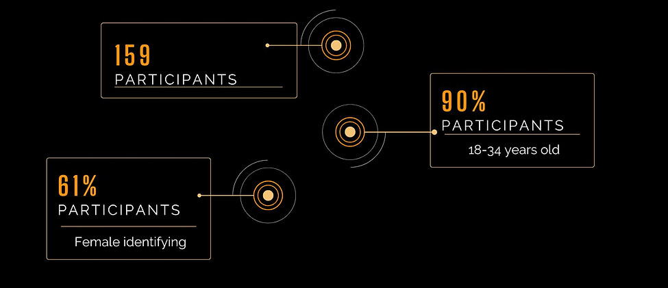 Copy of Arisa Labs - Final Presentation.jpg