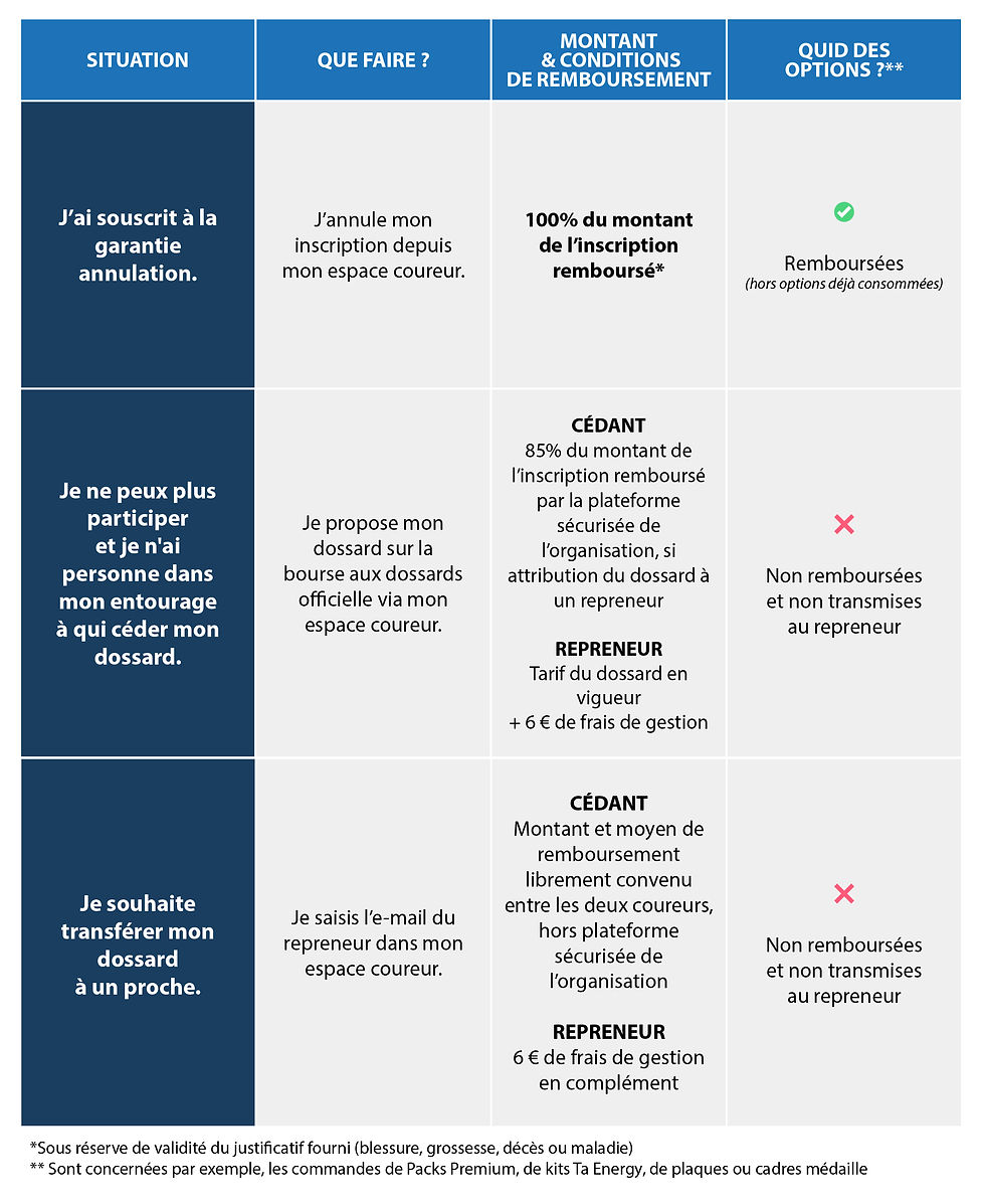 MICA26_Tableau_Récap_Bourse_Dossards.jpg