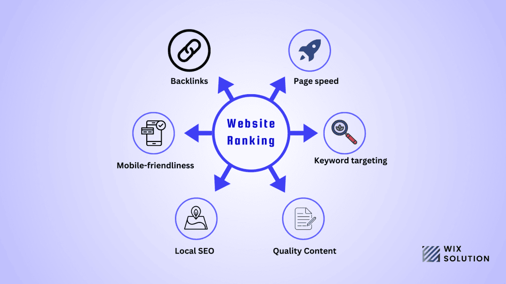 How does search engine optimization work?