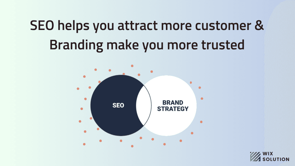 Seo branding strategy