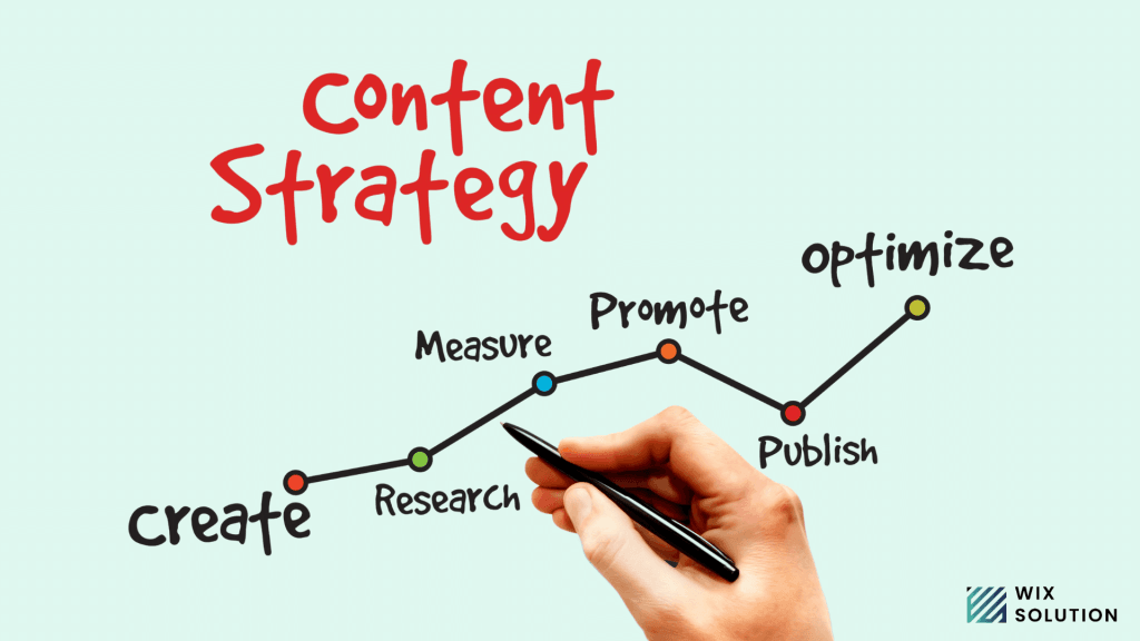 High quality content strategy