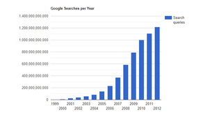 Ultimate Wix SEO Guide in 2025