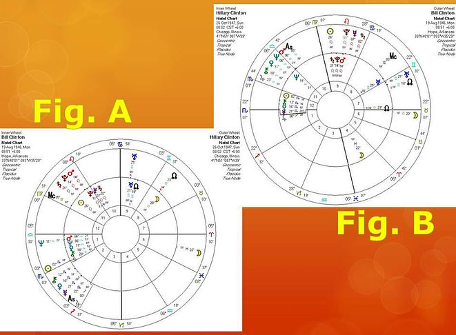 Synastry | Couple's Compatibility | Astrologer Belinda ...