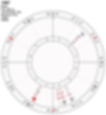 1987年6月五大行星位置