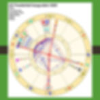 The 2025 US Administration chart