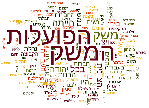 מילים שקשורות למשק הפועלות