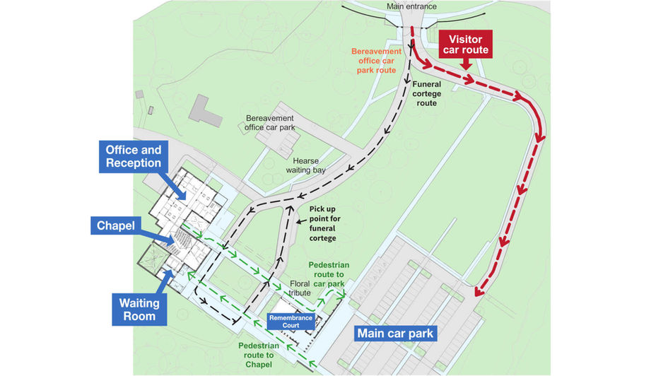 Diagram of Guildford Crematorium in Godalming, Surrey, illustrating visitor car route, main car park, pedestrian route to chapel, layout of crematorium including entrance, waiting room, chapel, and pedestrian route back to car park. Also shows funeral cortege route, hearse waiting bay, and pick-up point for funeral cortege.