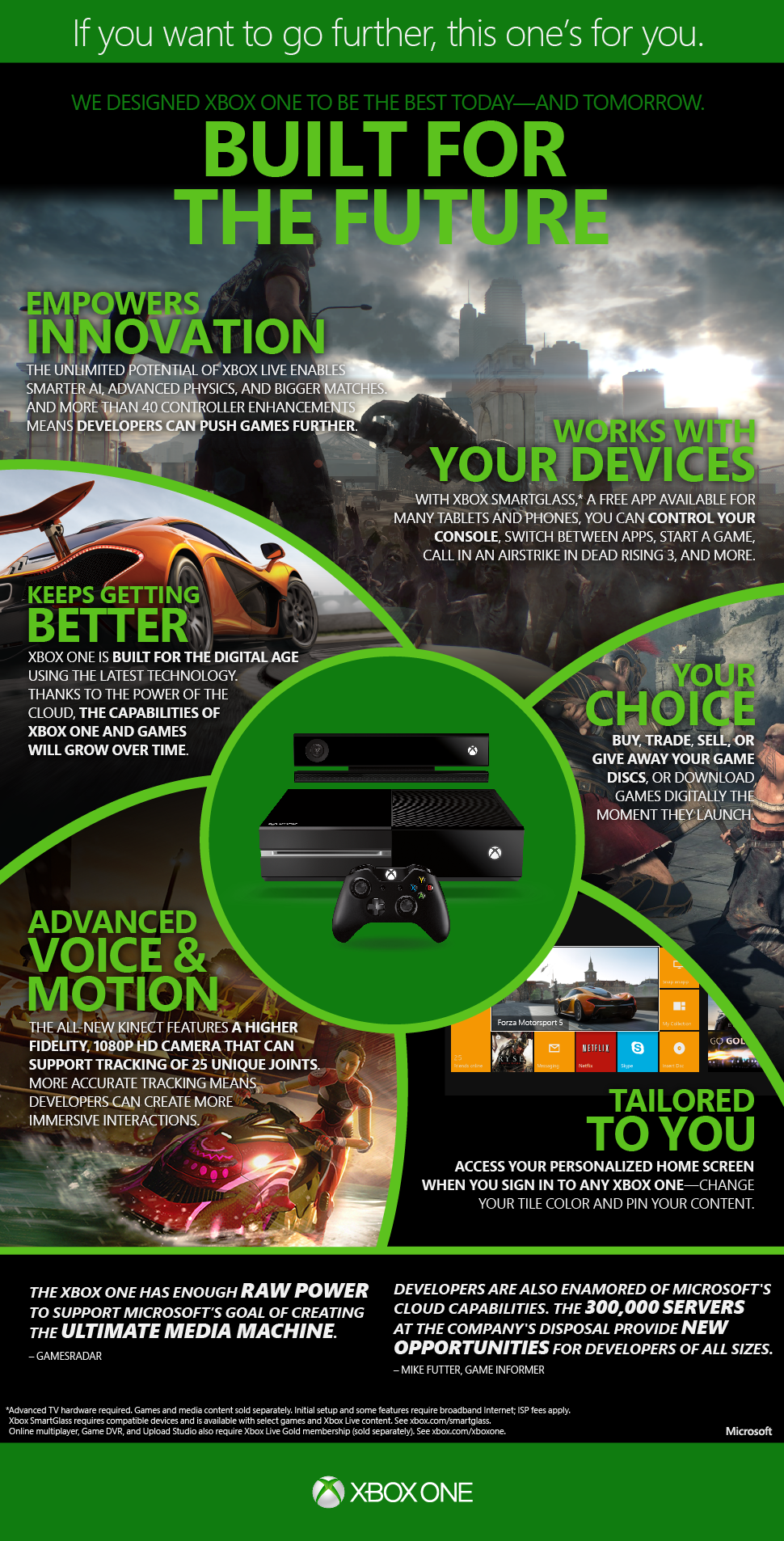 Anuncio de Xbox One