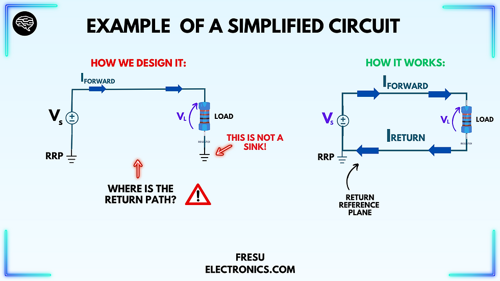 Circuit simplification which leads to errors.