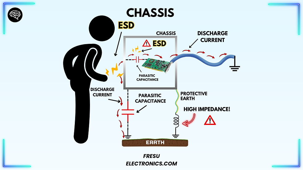 Example of ESD through unconnected PCB to chassis..