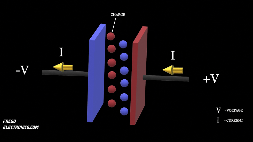 Figure 6 - Displacement current mechanism