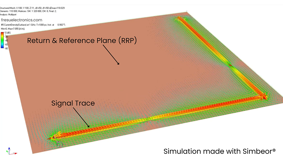 Figure 1 - Simulation of a two-layer PCB made with Simbeor