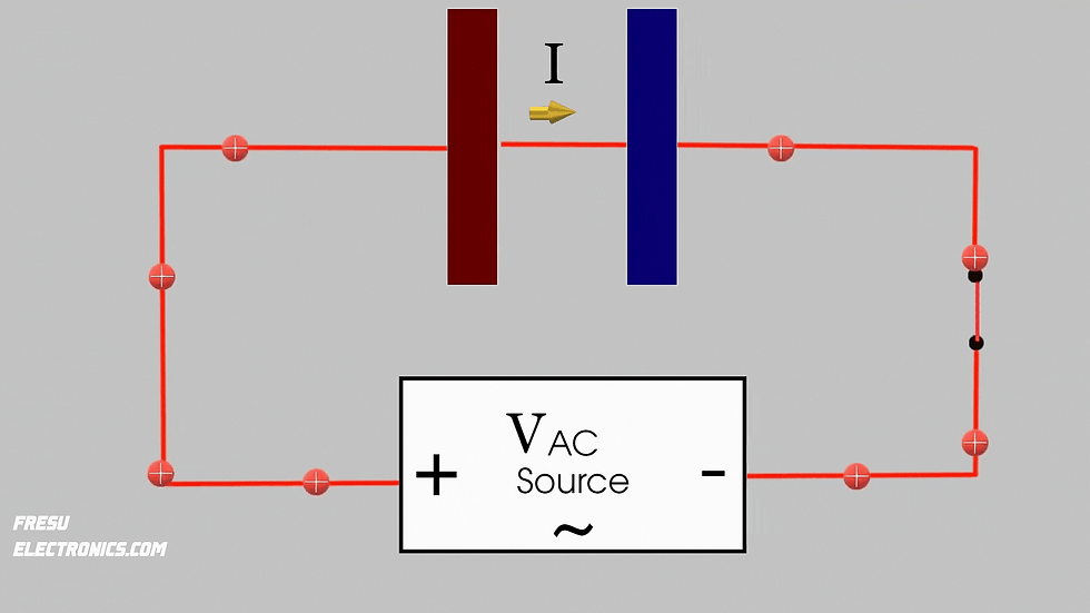Figure 5 - AC Conduction current flowing through a capacitor