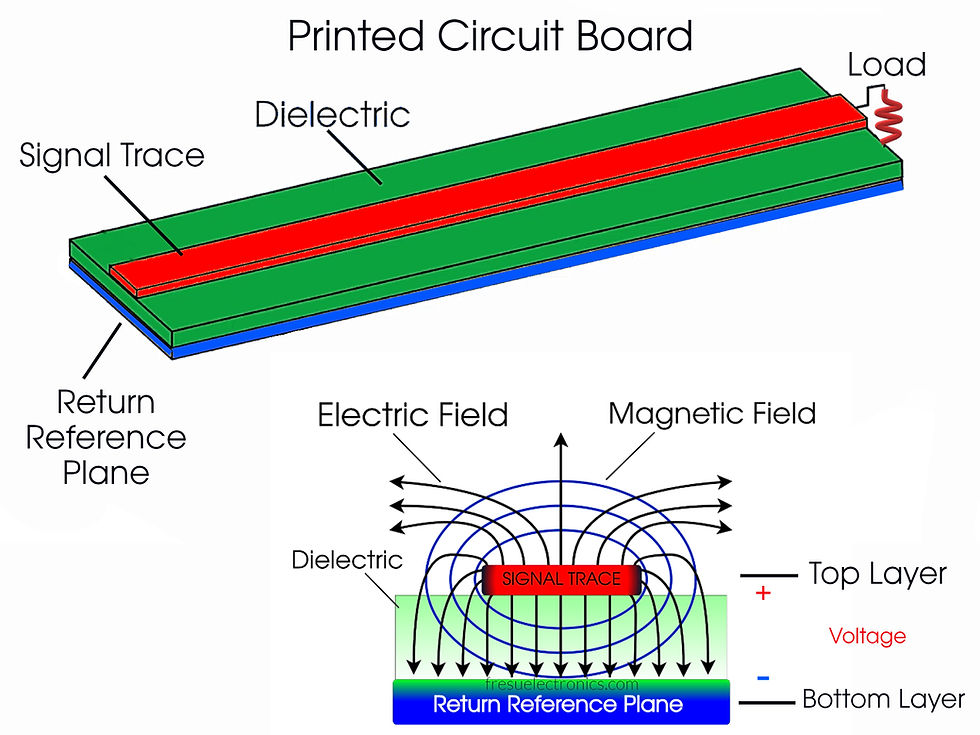 Figure 1 - Two-Layer Printed Circuit Board (PCB)