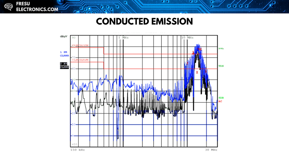 Example of a failed conducted emissions test.