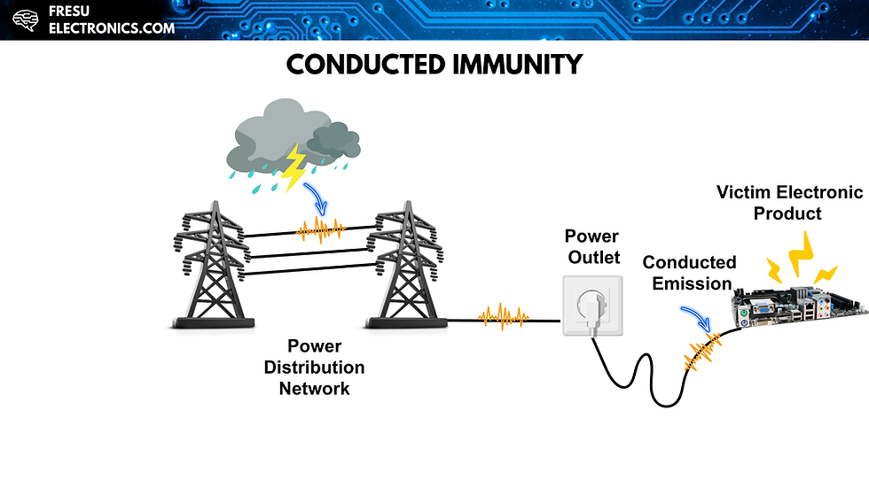 Example of Immunity issues through the power outlet.