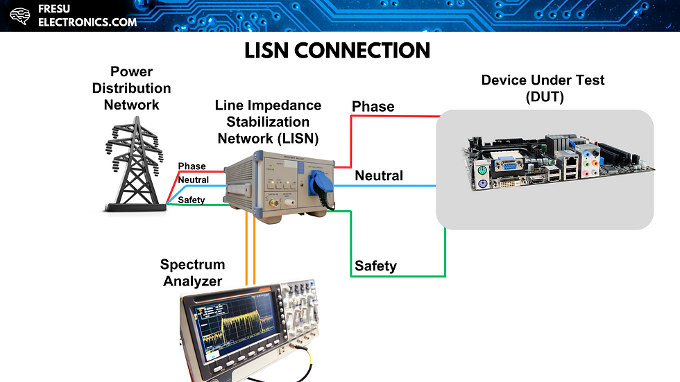 High angle view of a Line Impedance Stabilization Network setup for EMI measurements