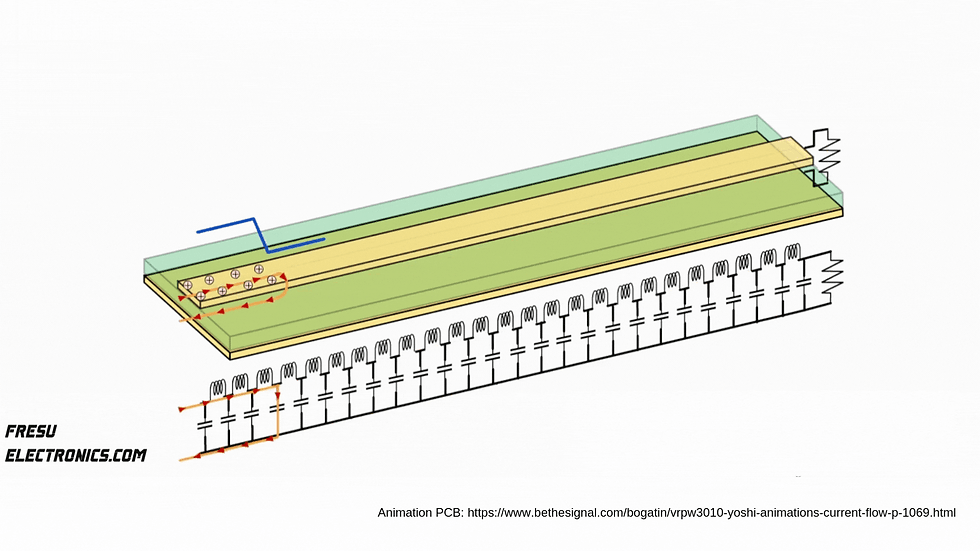 Signal Propagation in a PCB