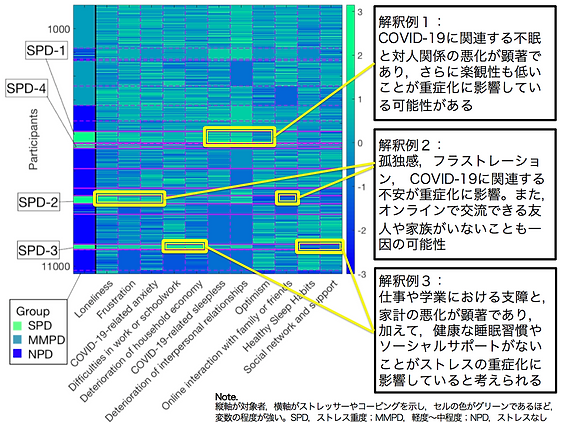 心理的苦痛と関連する心理社会的変数の網羅的相互作用構造.png