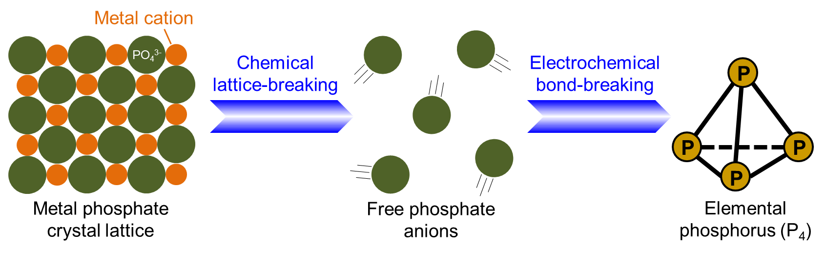 electrochemical bond breaking (2).gif