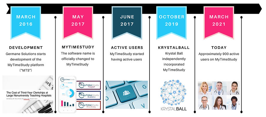 Updated timeline (with images).jpg