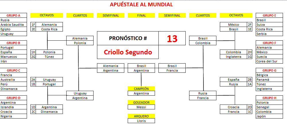 13. Criollo Segundo