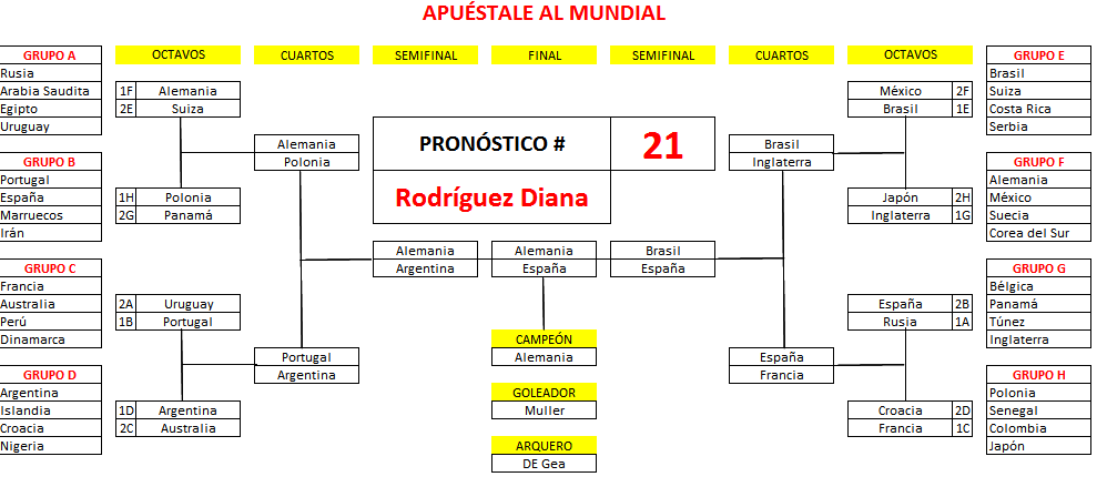 21. Rodríguez Diana