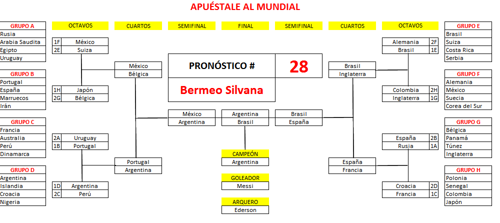 28. Bermeo Silvana