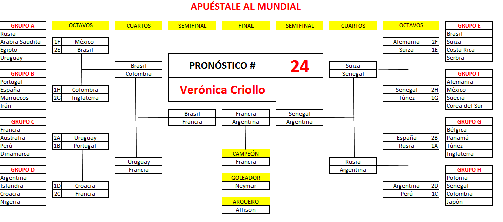 24._Criollo_Verónica