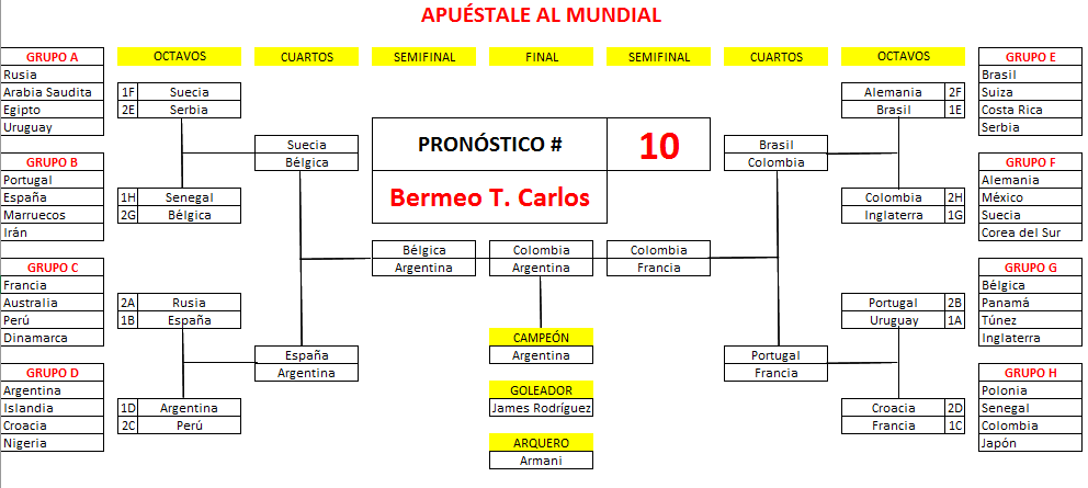 10. Bermeo T. Carlos