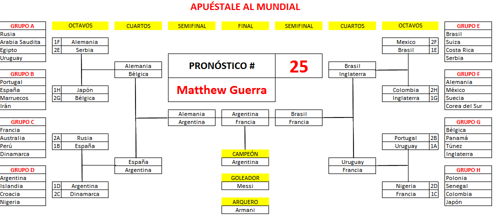 25. Guerra Matthew