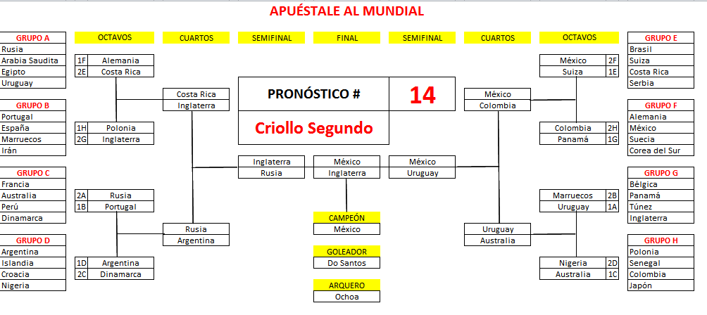 14. Criollo Segundo