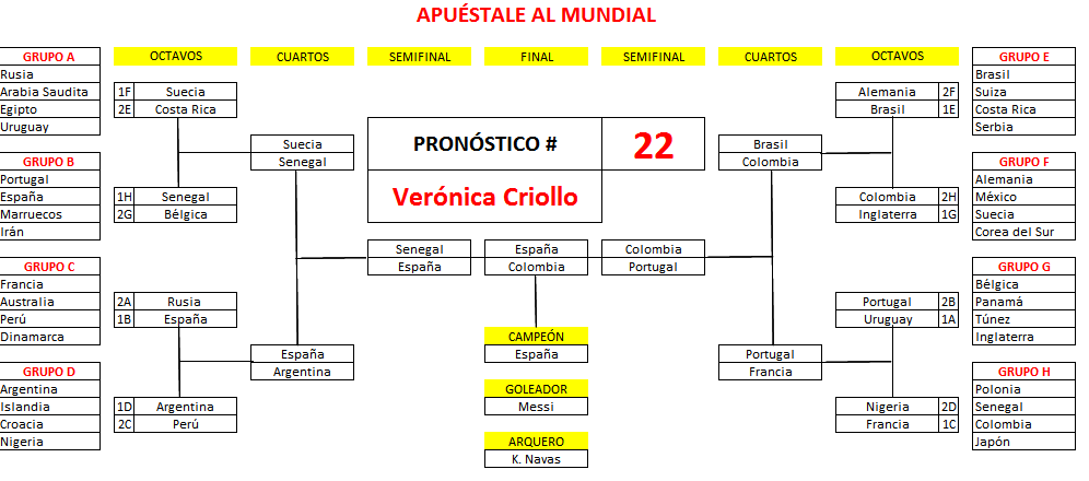 22._Criollo_Verónica