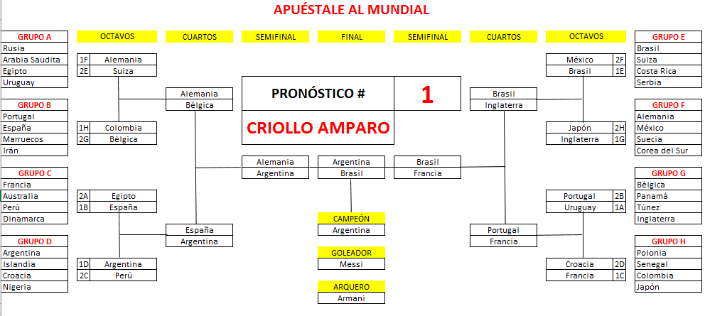 01. Criollo Amparo