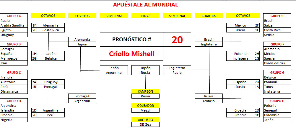 20. Criollo Mishell