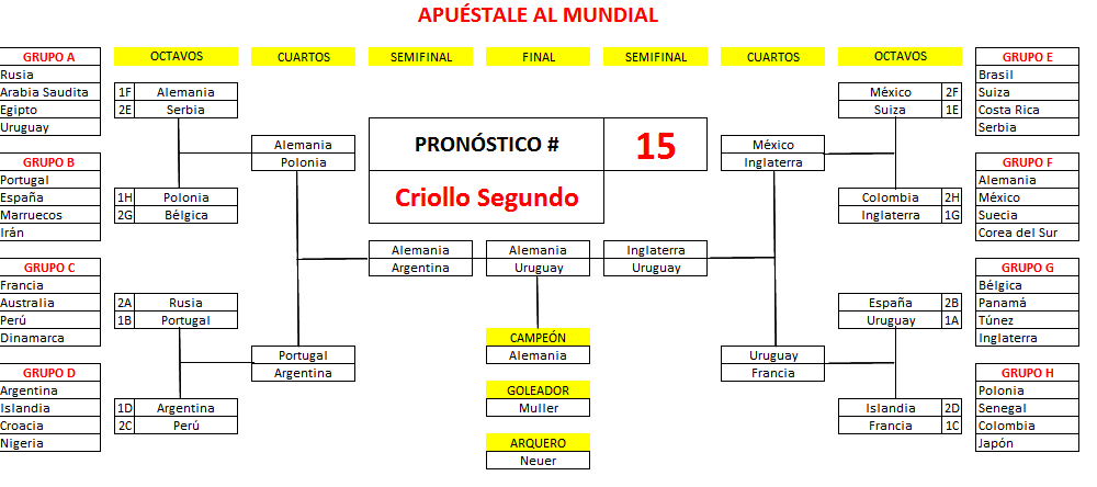 15. Criollo Segundo
