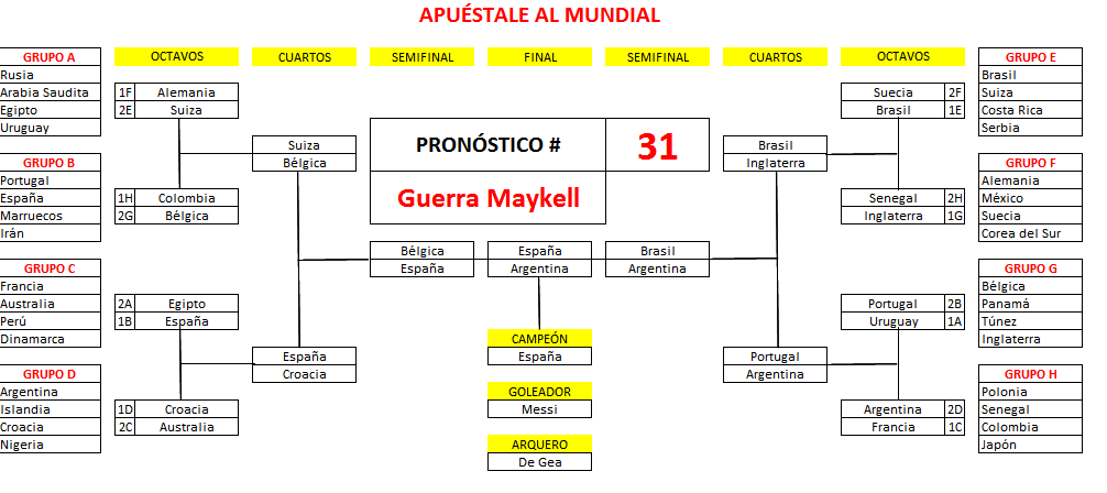31. Guerra Maykell
