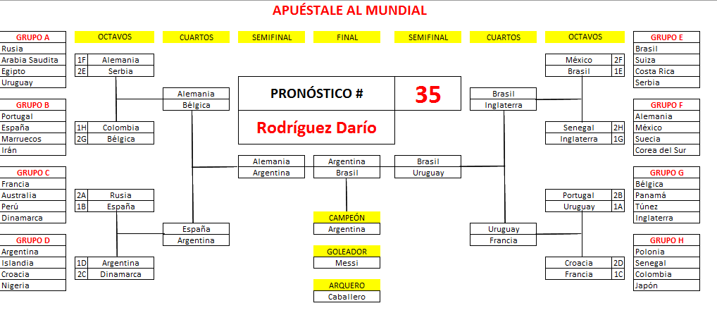 35. Rodríguez Darío