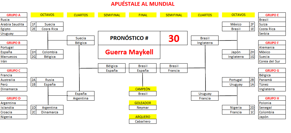 30. Guerra Maykell