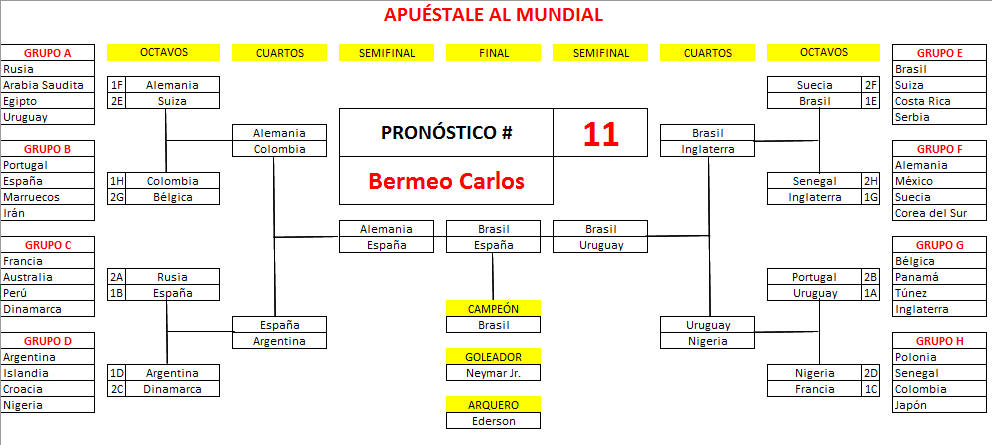 11. Bermeo Carlos