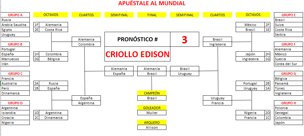 03. Criollo Edison
