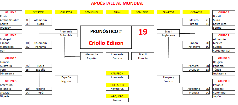 19. Criollo Edison